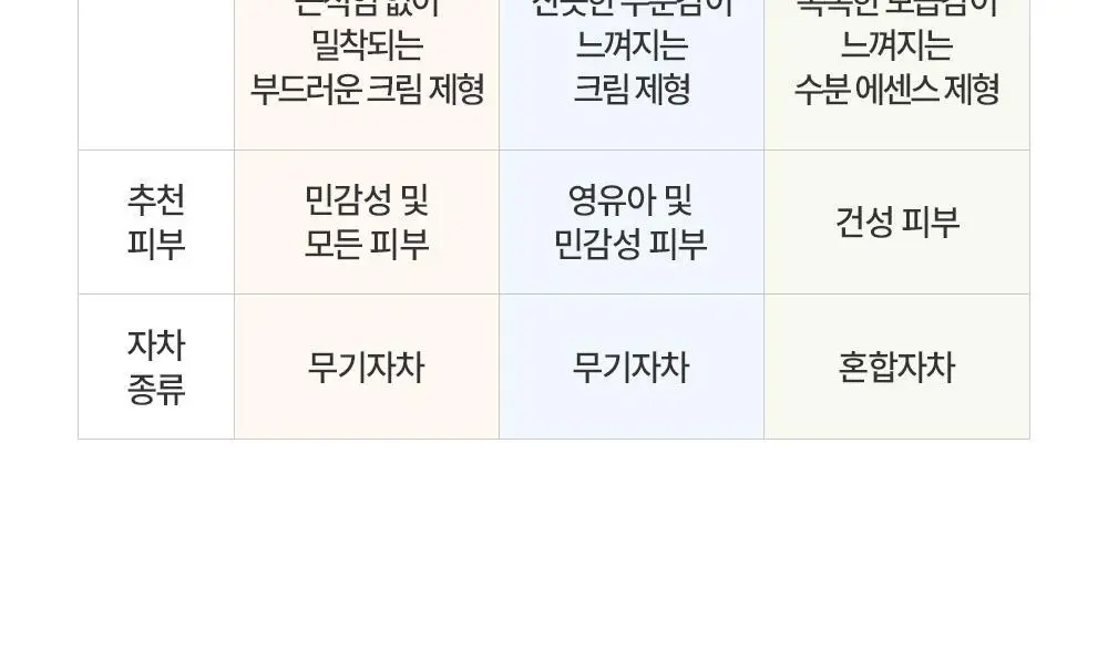 [5월 올영픽][2입 기획] 제로이드 데일리 선크림 기획 (50ml+50ml) 상세페이지 35
